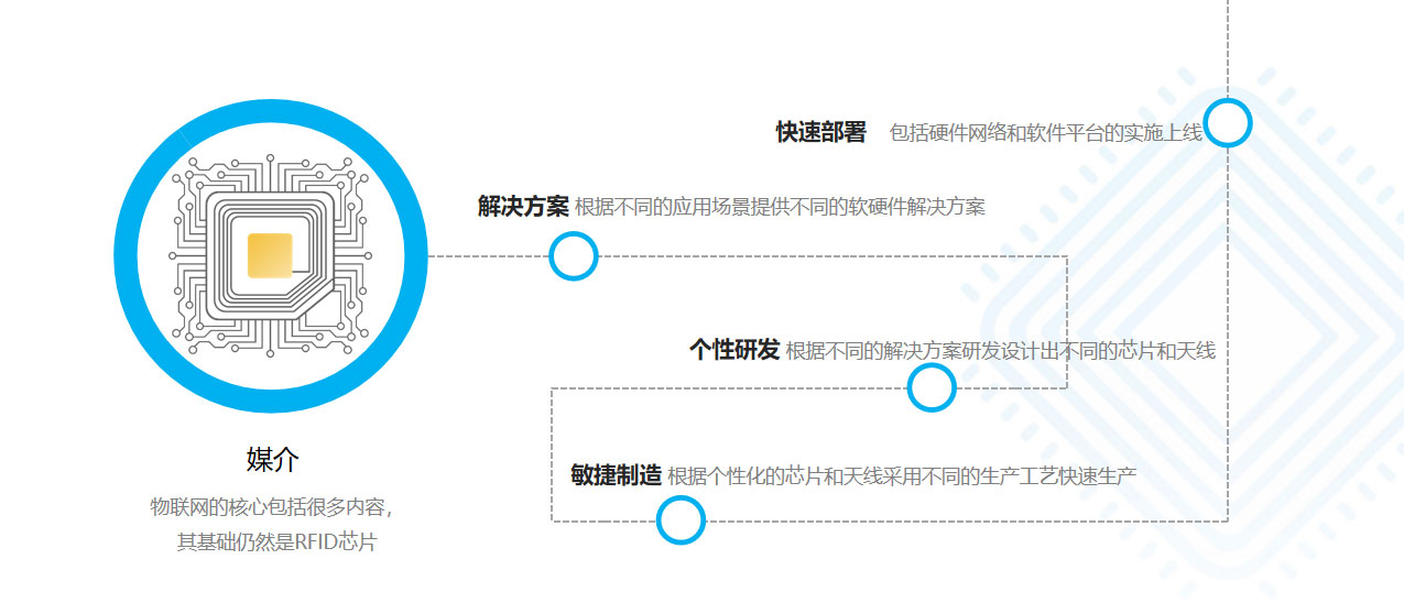 爱欧特样衣管理